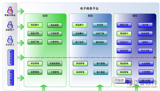 零售行业ERP企业总部管理 从