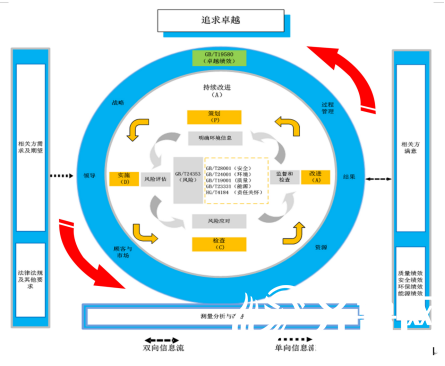 鲁西集团标准化管理的特色及其在企业总部管理中的实践