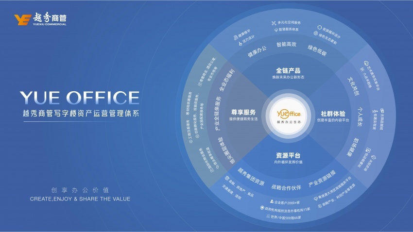 越秀办公生态YUE OFFICE携手合作伙伴 探寻企业内生动力，洞察市场发展机遇