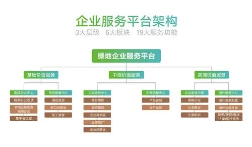 企服江右实干兴赣 南昌新房网与搜房网视角下的企业总部管理
